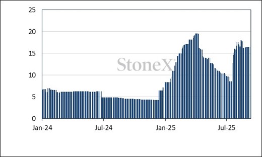 LBMA ๊ท๊ธ์ ์์ฅ ๊ฑฐ๋๋ 8์ 2025 img - 16